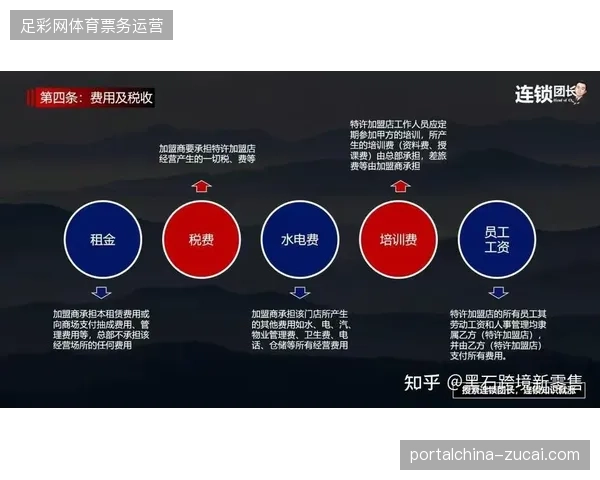 42%的特许商品库存积压,归因于供应链跨系统对接的致命延时 42%的特许商品库存积压,归因于供应链跨系统对接的致命延时